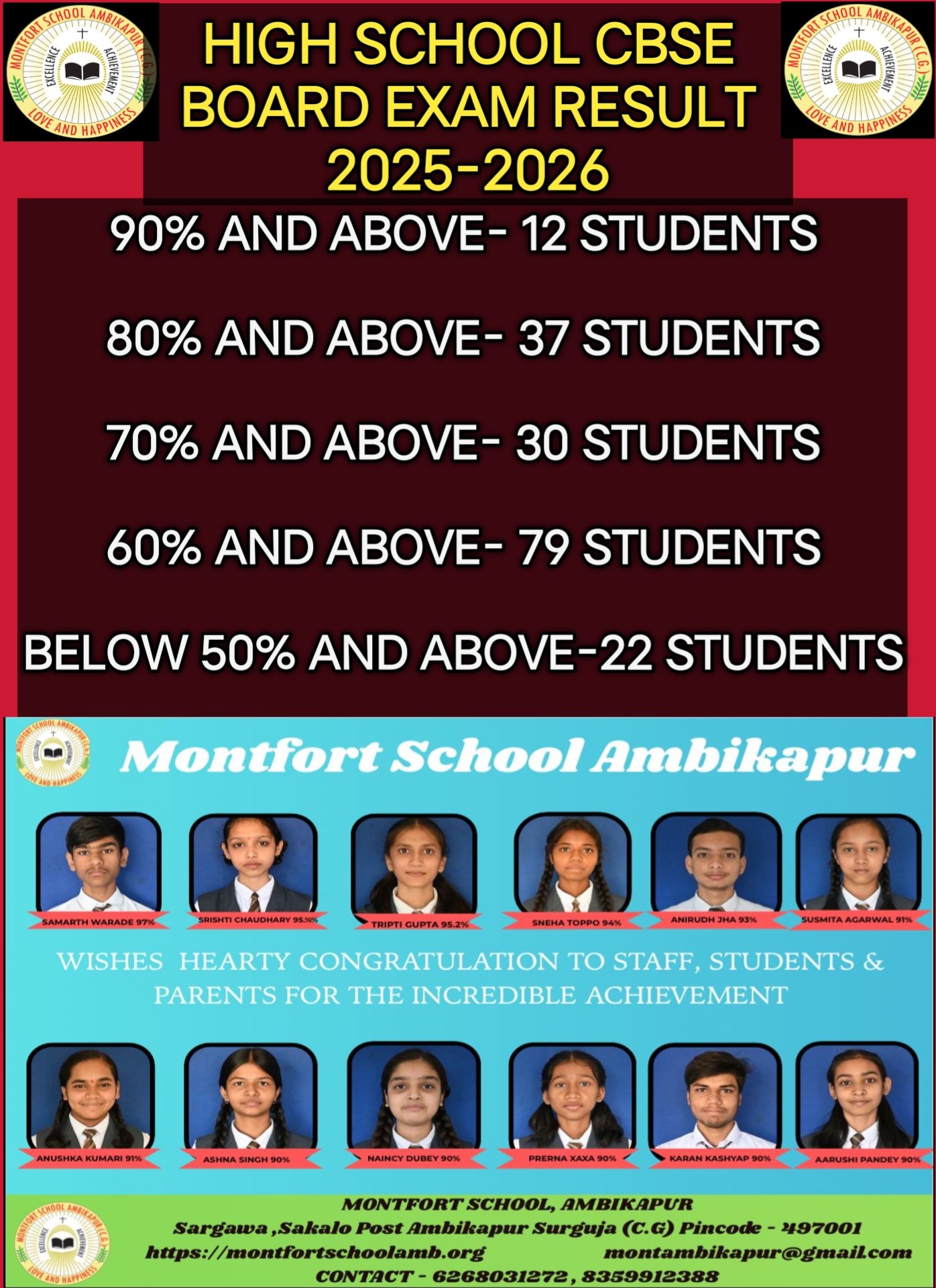 CBSE 10वी के परीक्षा परिणाम में सामार्थ वराडे ने 97 प्रतिशत अंक अर्जित कर मोंटफोर्ट विद्यालय का बढ़ाया मान